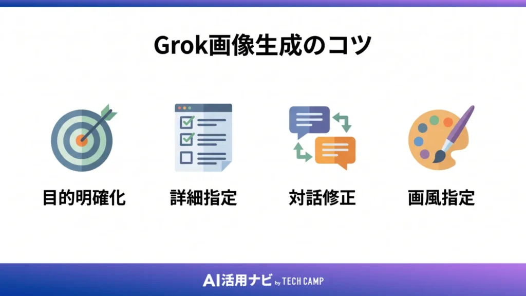 Grok画像生成のコツ