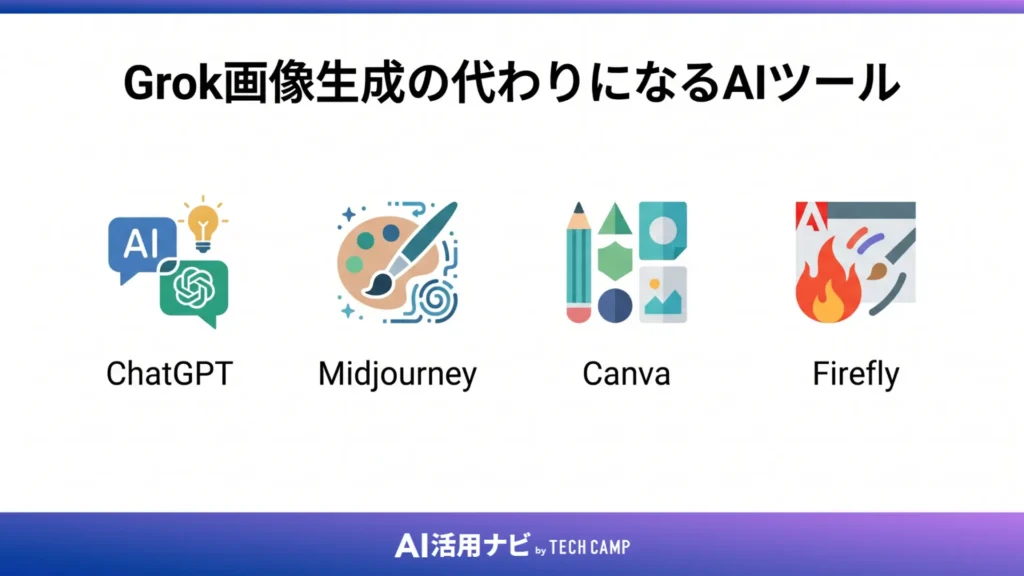 Grok画像生成の代わりになるAIツール