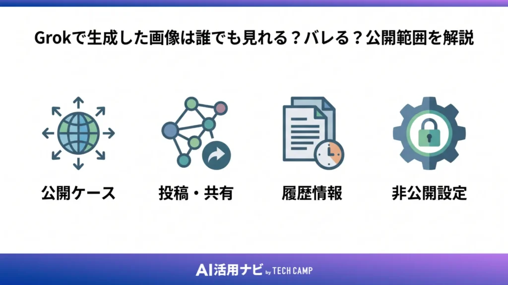 Grokで生成した画像は誰でも見れる?バレる?公開範囲を解説