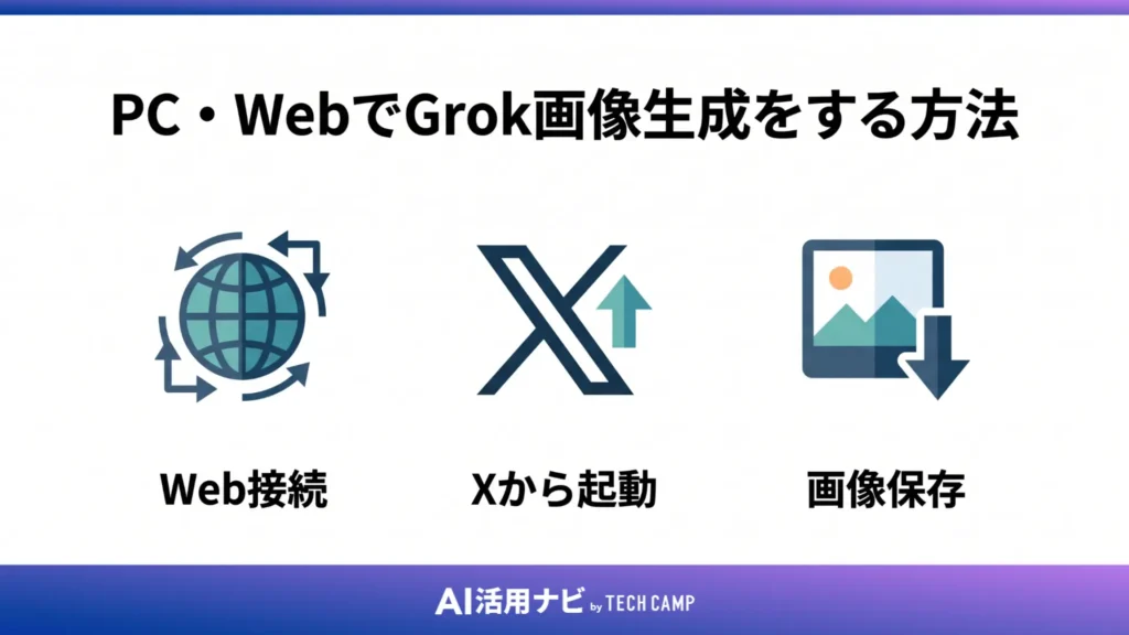 PC・WebでGrok画像生成をする方法