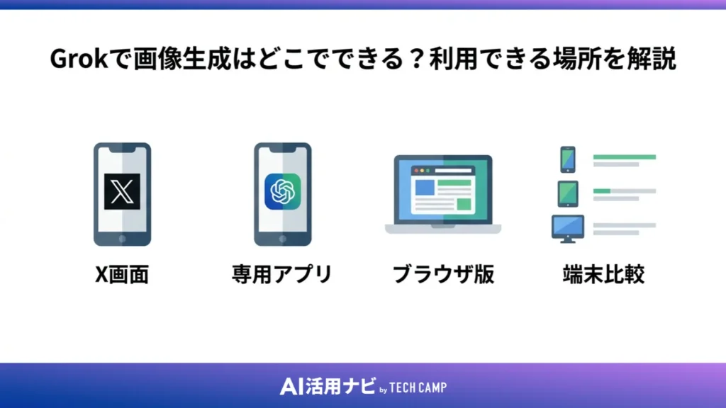 Grokで画像生成はどこでできる?利用できる場所を解説