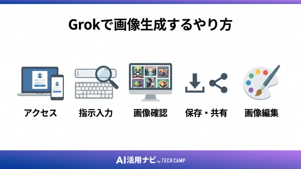 Grokで画像生成するやり方