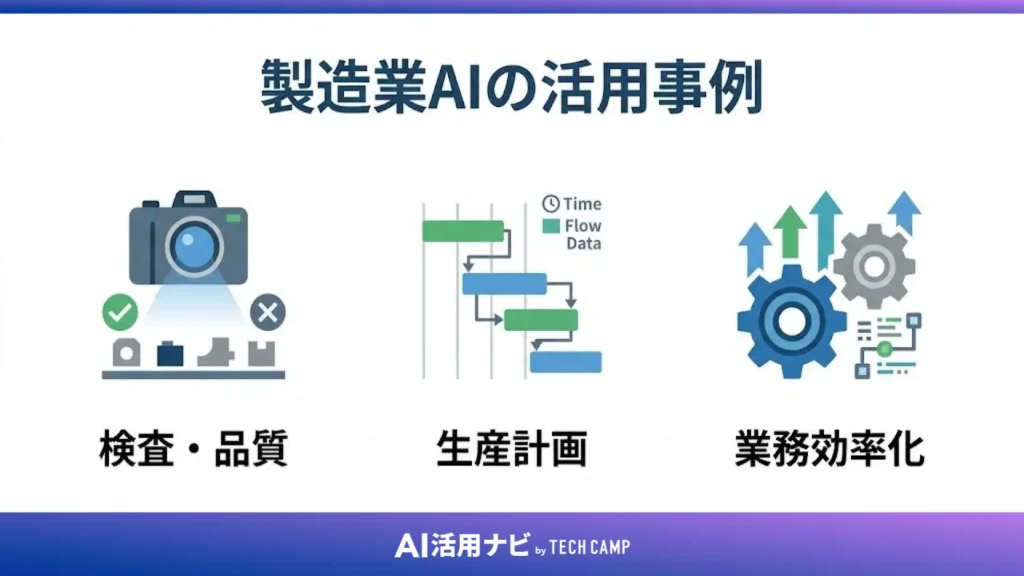 製造業AIの活用事例