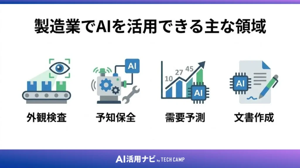製造業でAIを活用できる主な領域