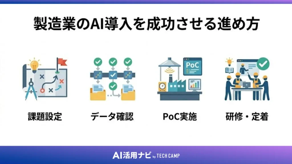製造業のAI導入を成功させる進め方