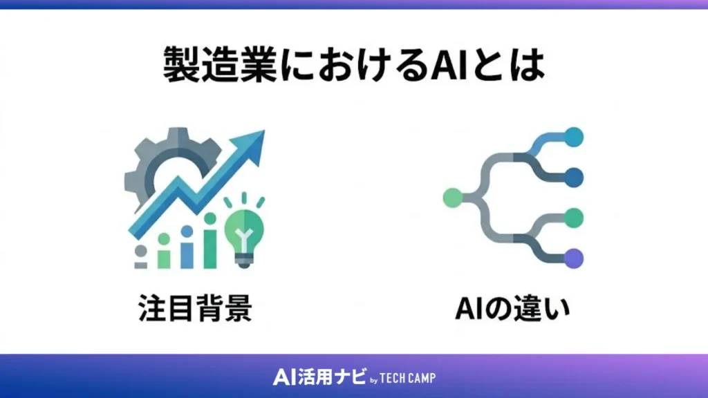 製造業におけるAIとは