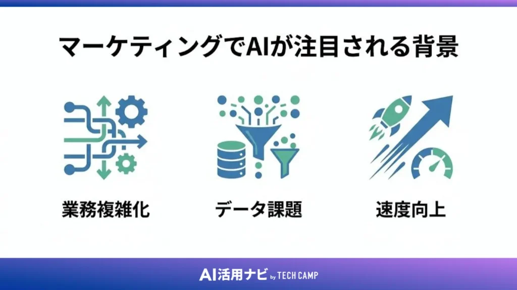 マーケティングでAIが注目される背景