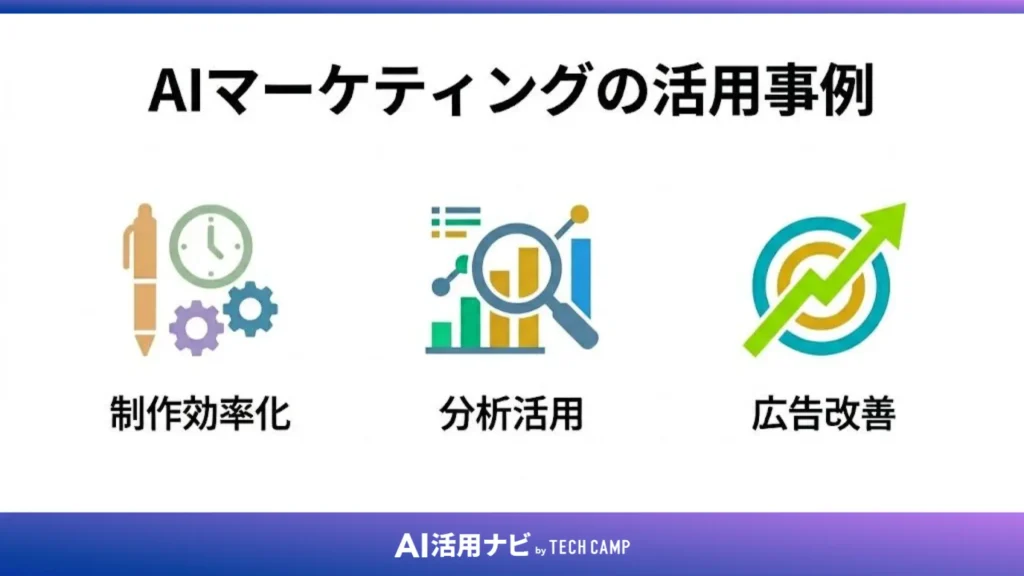 AIマーケティングの活用事例