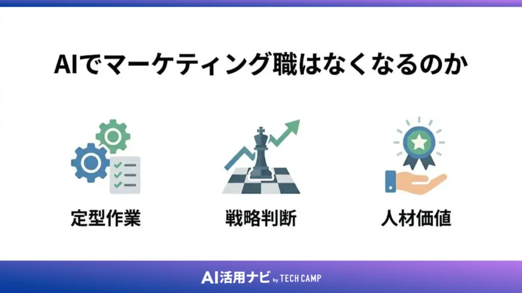 AIでマーケティング職はなくなるのか