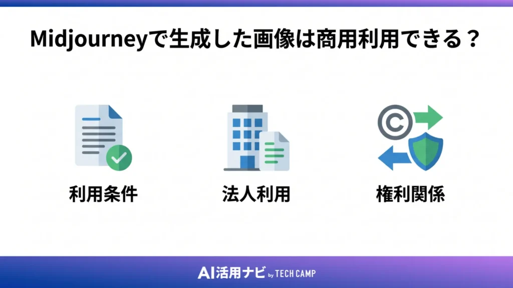 Midjourneyで生成した画像は商用利用できる？