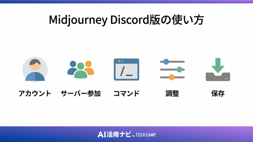 Midjourney Discord版の使い方