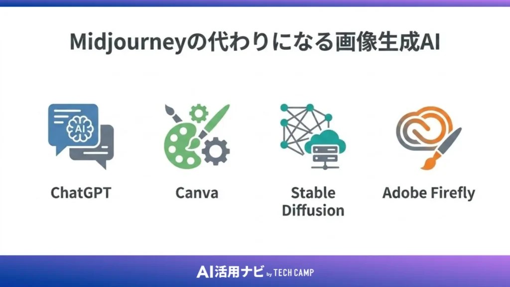 Midjourneyの代わりになる画像生成AI