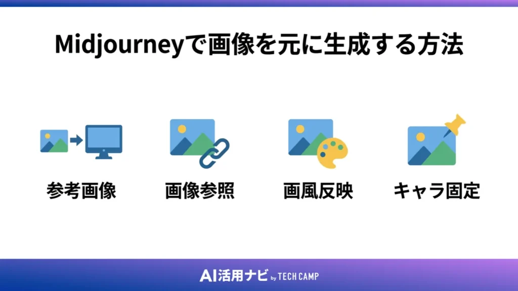 Midjourneyで画像を元に生成する方法