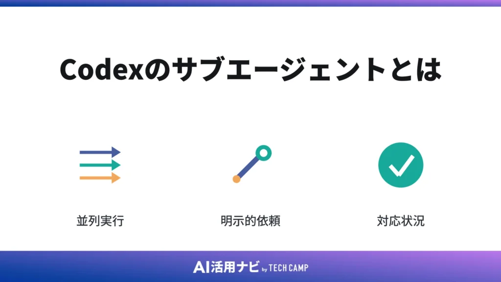 Codexのサブエージェントとは