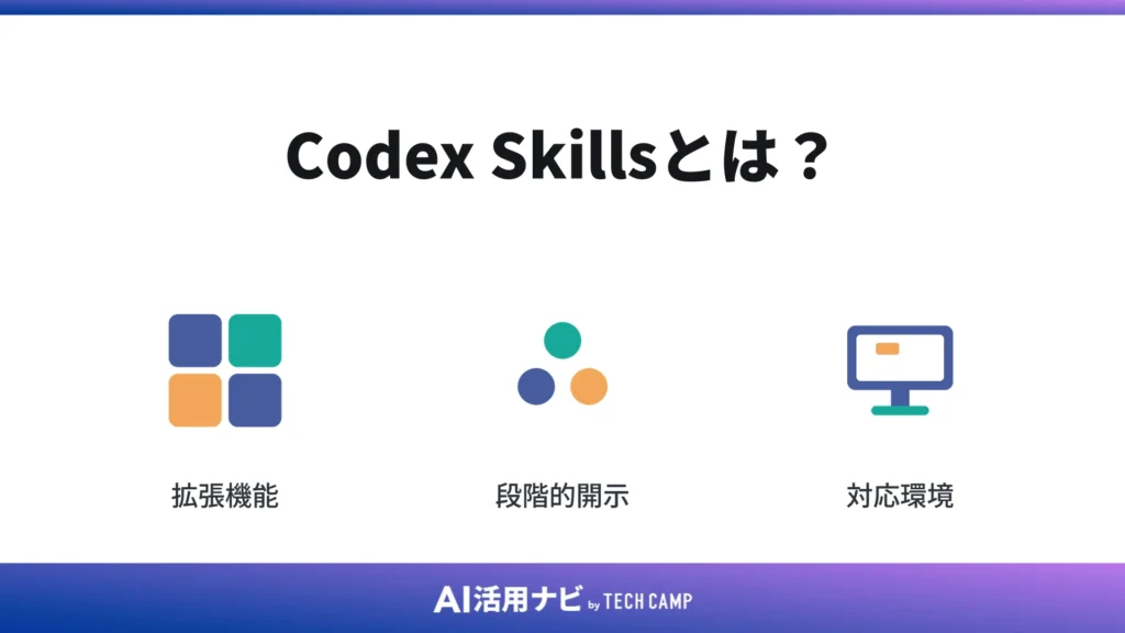 Codex Skillsとは？