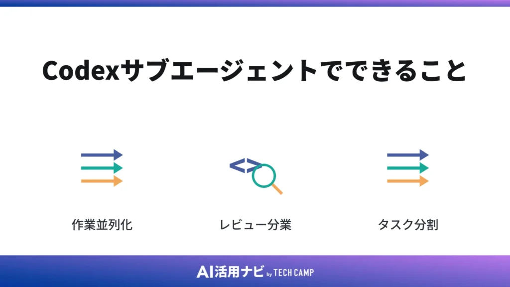 Codexサブエージェントでできること