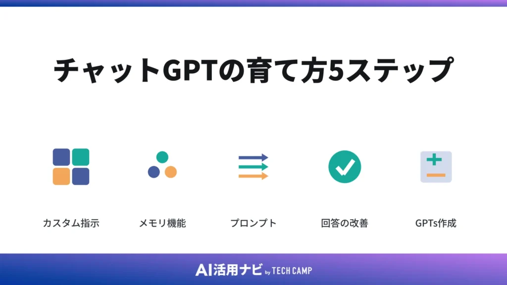 チャットGPTの育て方5ステップ