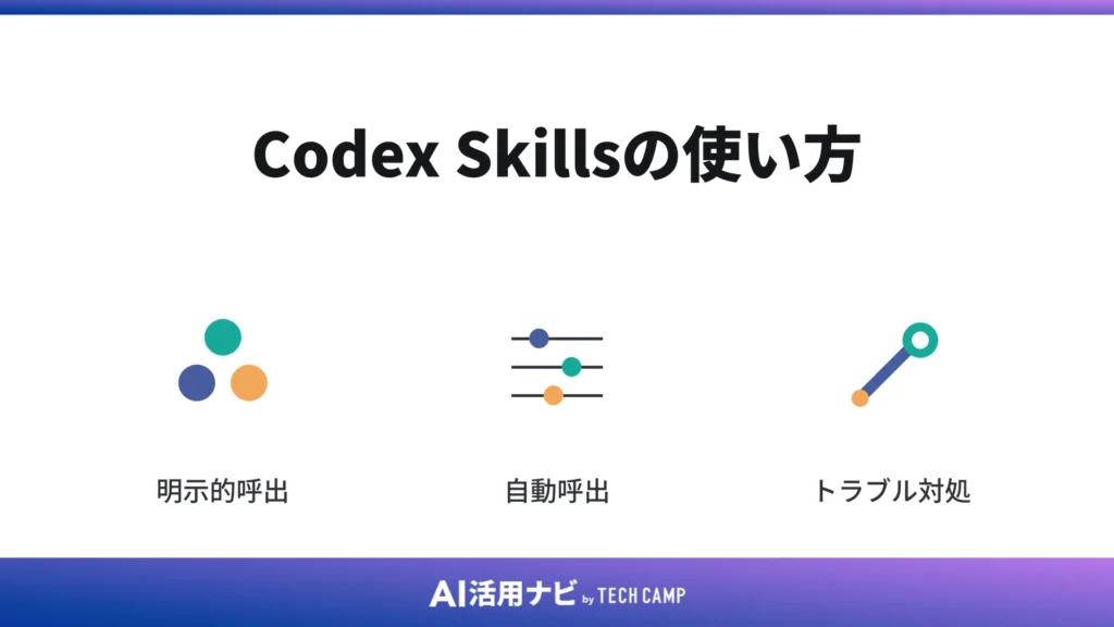 Codex Skillsの使い方
