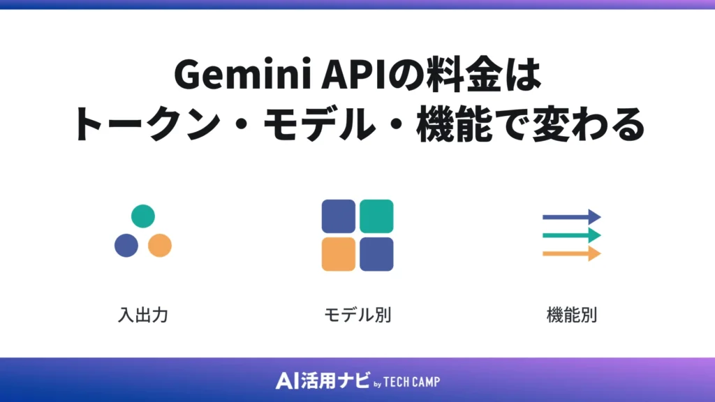 Gemini APIの料金はトークン・モデル・機能で変わる
