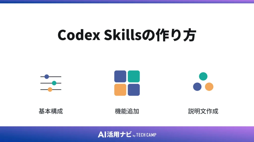 Codex Skillsの作り方