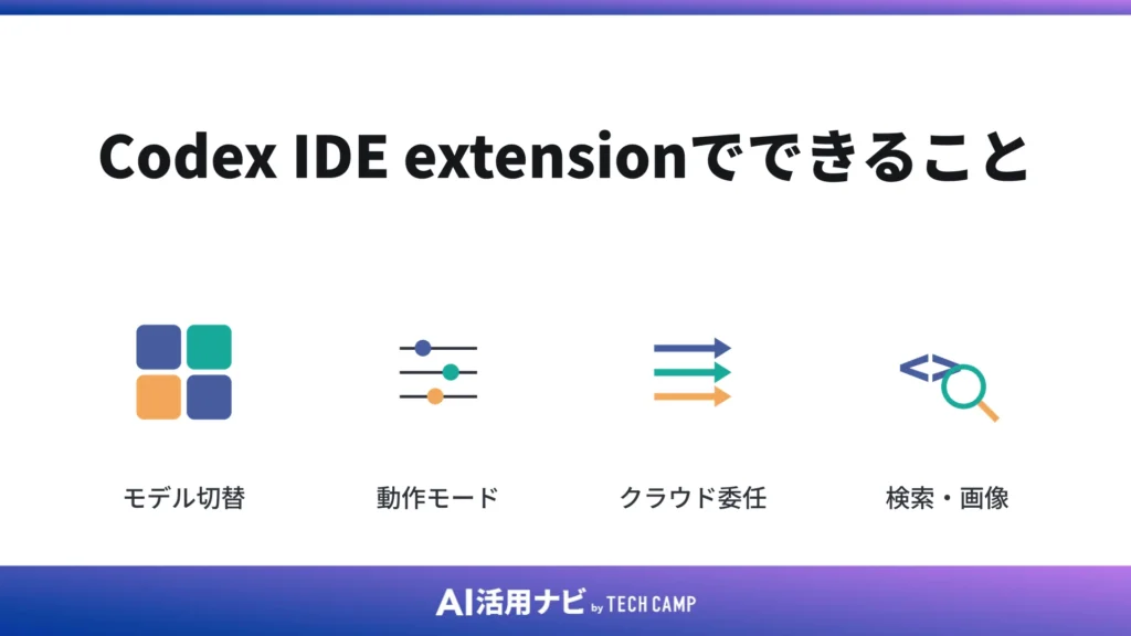 Codex IDE extensionでできること