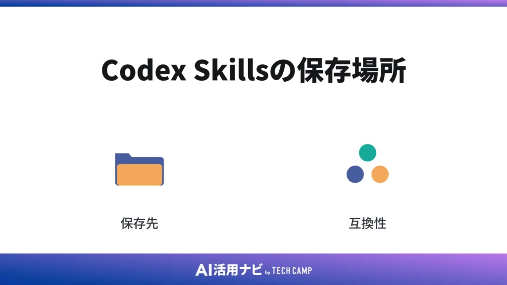 Codex Skillsの保存場所