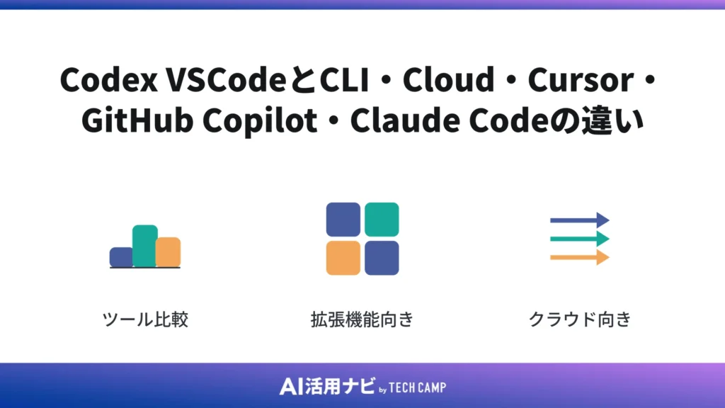 Codex VSCodeとCLI・Cloud・Cursor・GitHub Copilot・Claude Codeの違い
