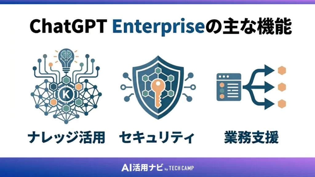 ChatGPT Enterpriseの主な機能