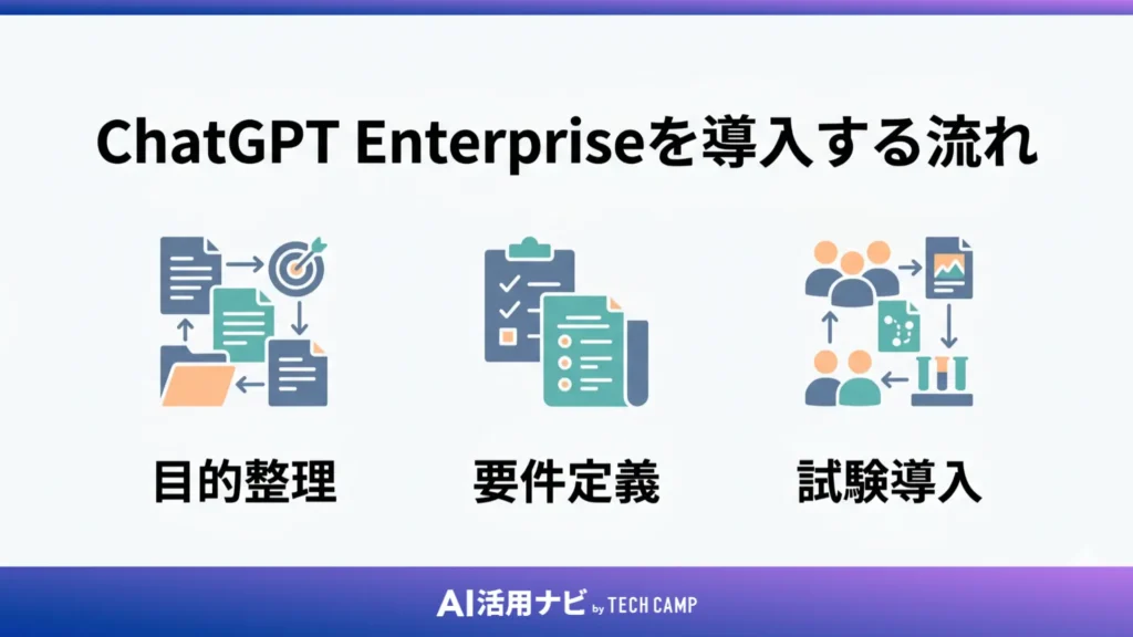 ChatGPT Enterpriseを導入する流れ