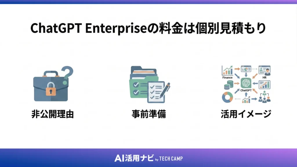 ChatGPT Enterpriseの料金は個別見積もり