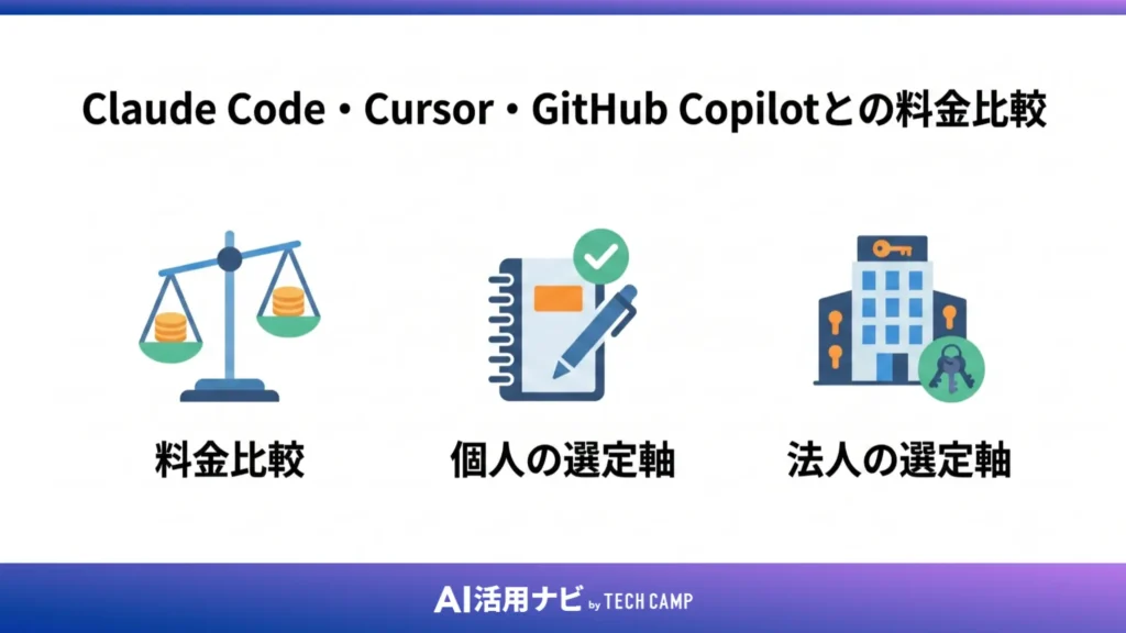 Claude Code・Cursor・GitHub Copilotとの料金比較