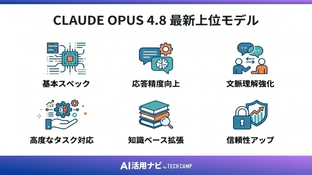 Claude Opus 4.8とは?4.7から進化した最新上位モデル