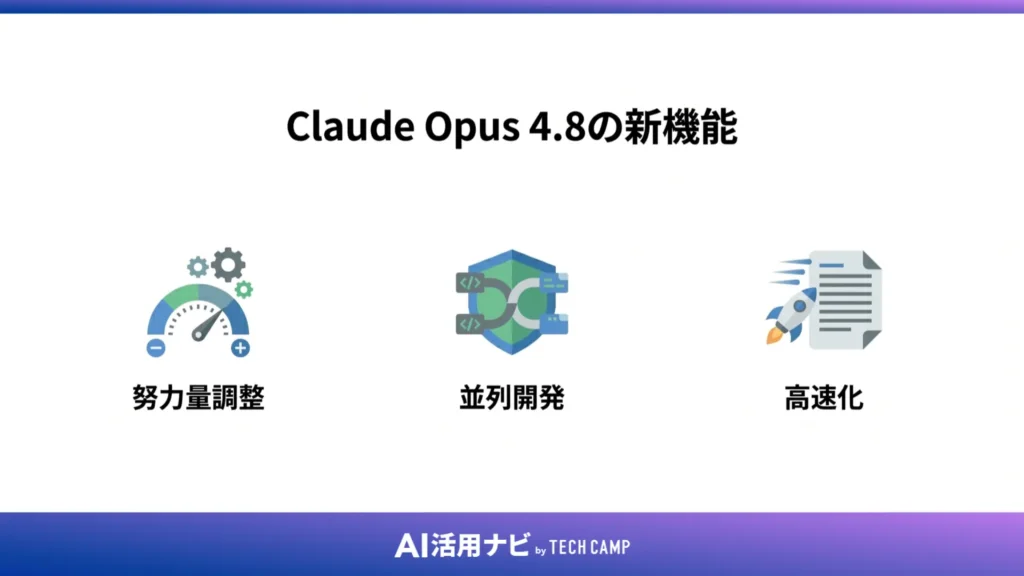 Claude Opus 4.8の新機能