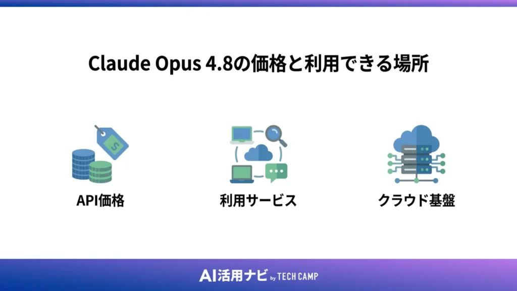 Claude Opus 4.8の価格と利用できる場所