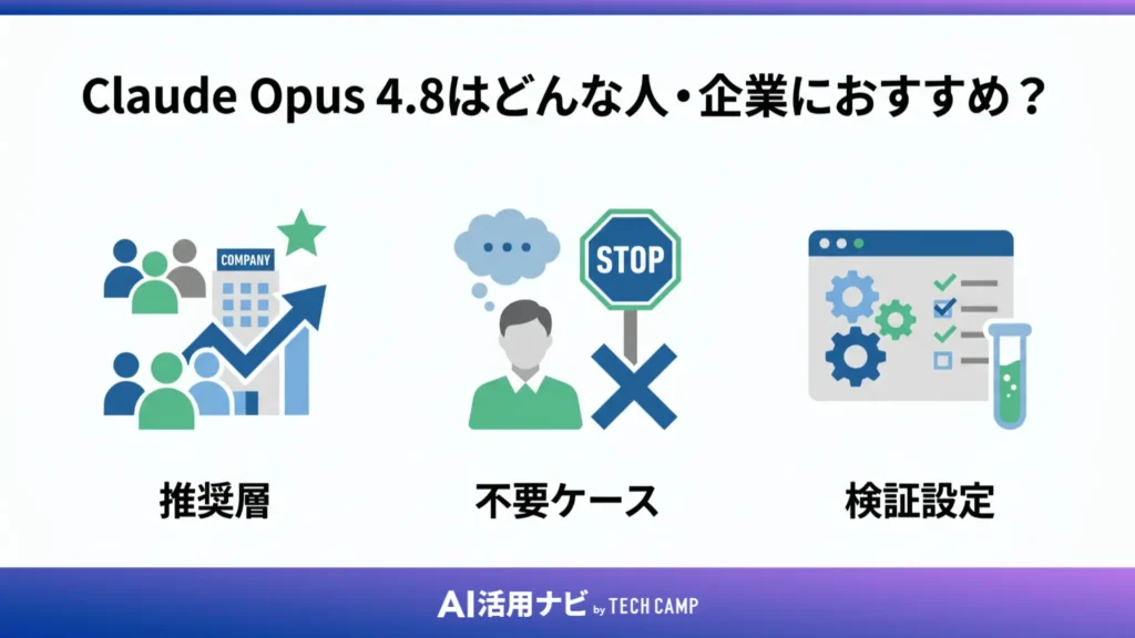 Claude Opus 4.8はどんな人・企業におすすめ?