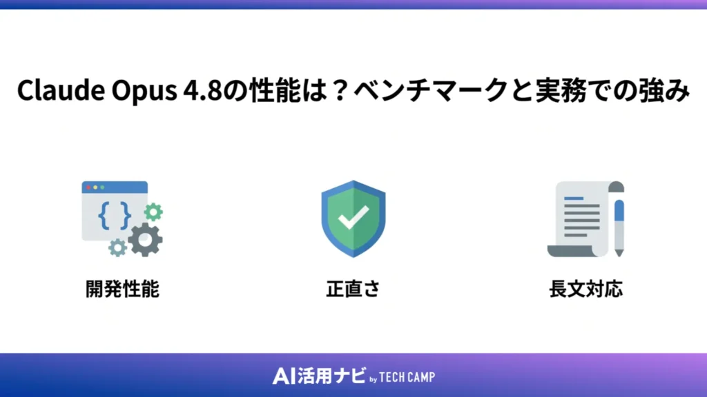 Claude Opus 4.8の性能は?ベンチマークと実務での強み