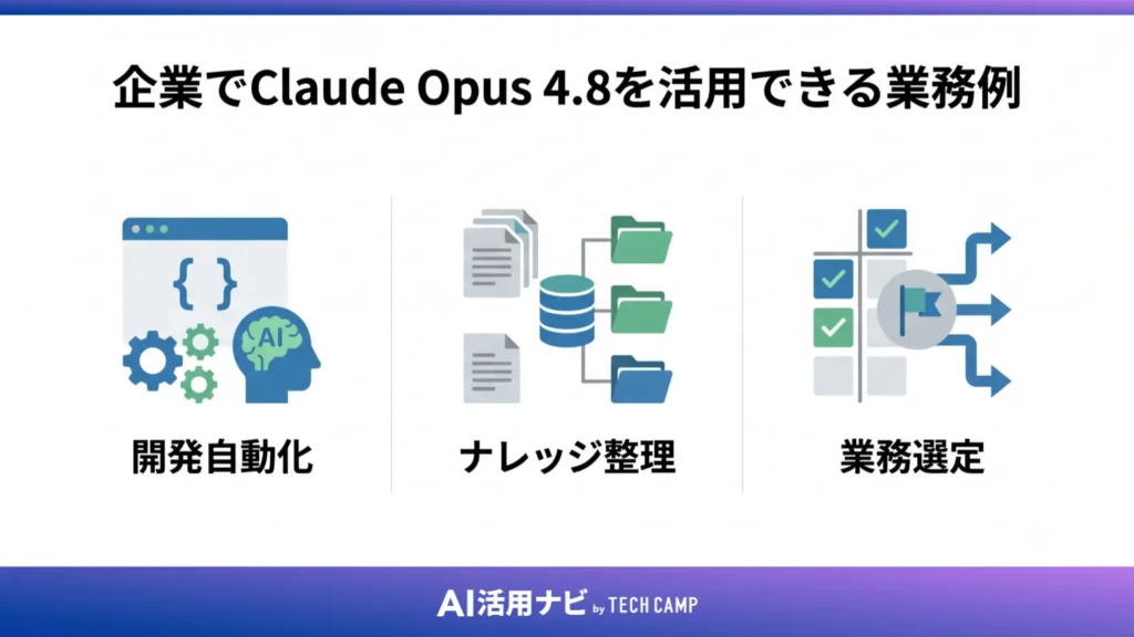 企業でClaude Opus 4.8を活用できる業務例
