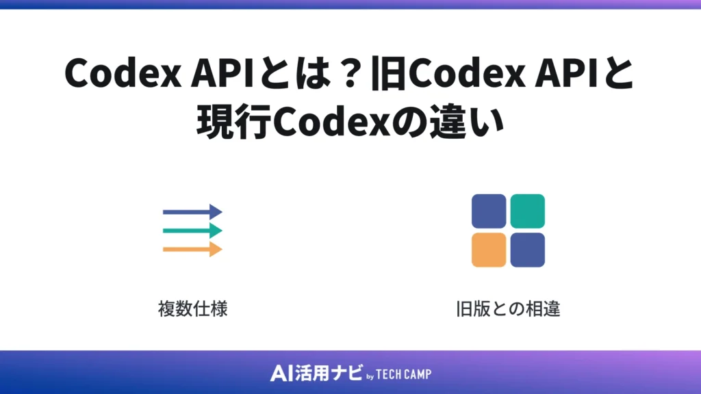 Codex APIとは？旧Codex APIと現行Codexの違い