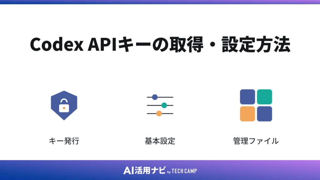 Codex APIキーの取得・設定方法