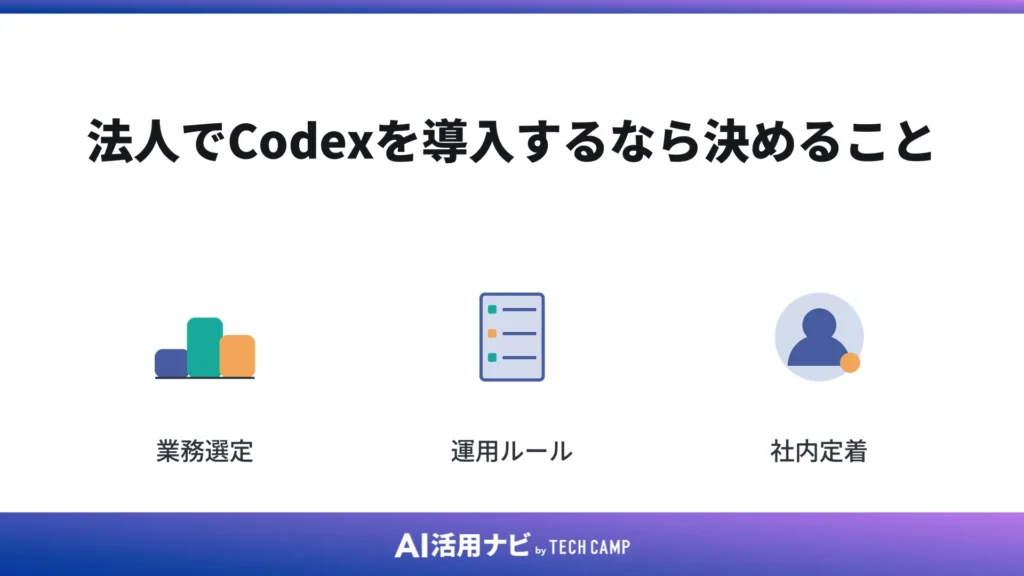 法人でCodexを導入するなら決めること