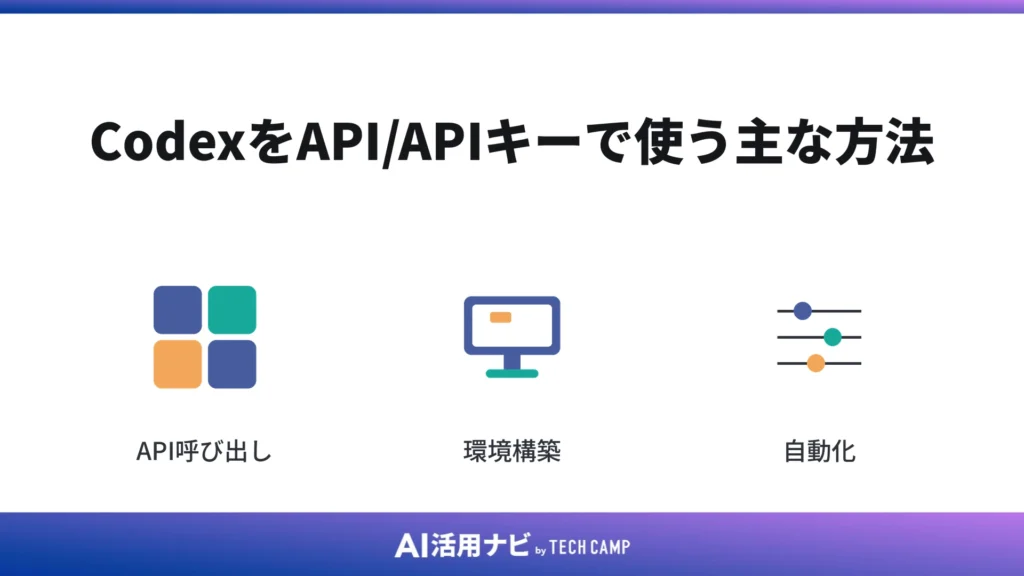 CodexをAPI/APIキーで使う主な方法