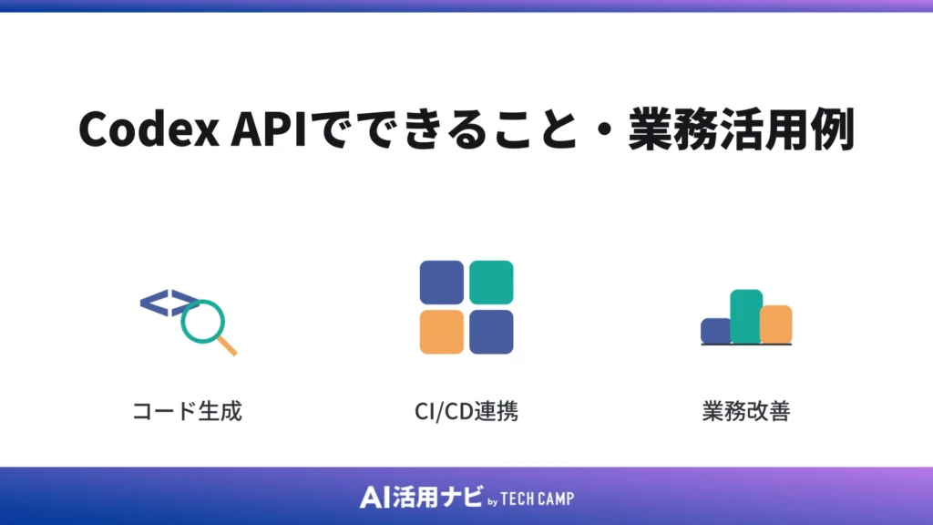 Codex APIでできること・業務活用例