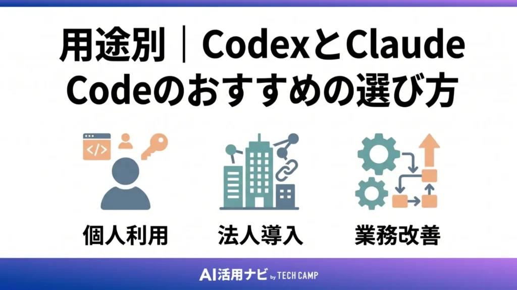 用途別｜CodexとClaude Codeのおすすめの選び方
