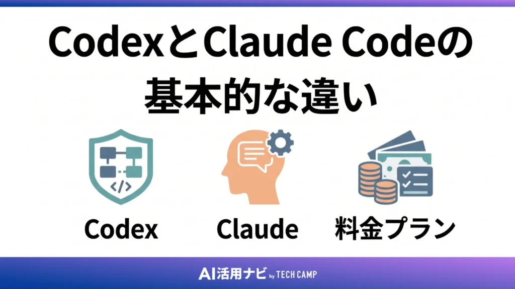 CodexとClaude Codeの基本的な違い