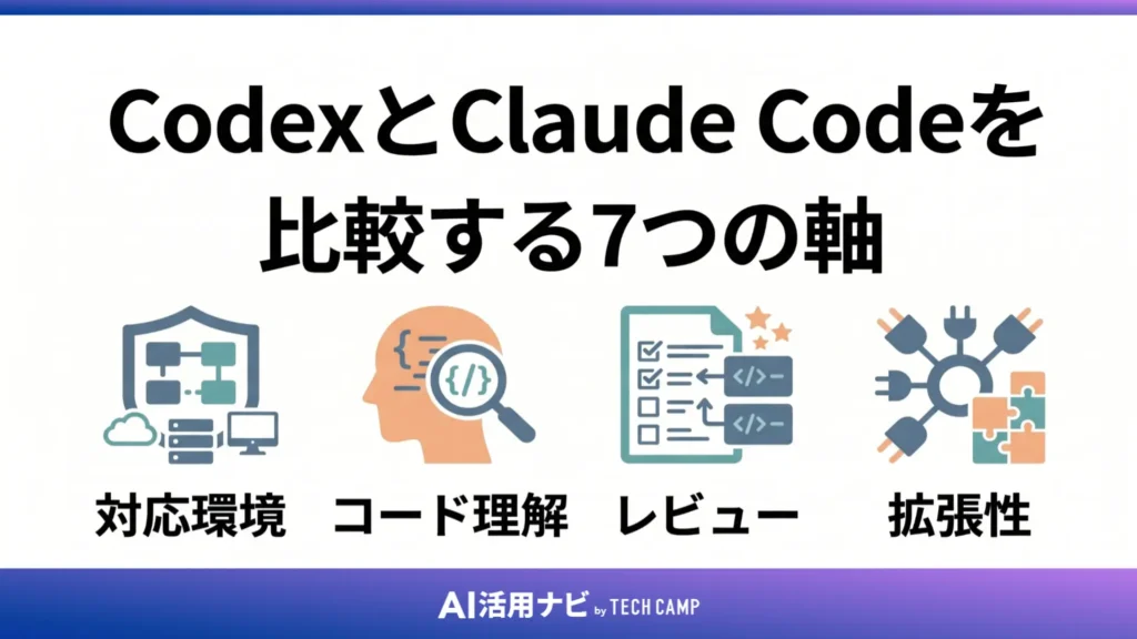 CodexとClaude Codeを比較する7つの軸