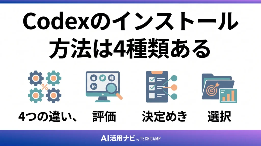 Codexのインストール方法は4種類ある