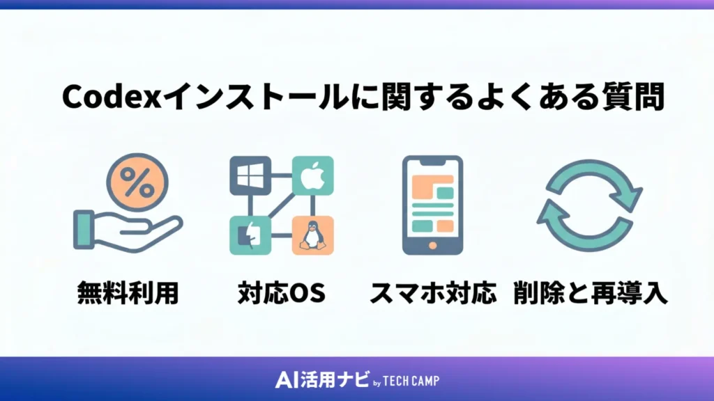 Codexインストールに関するよくある質問