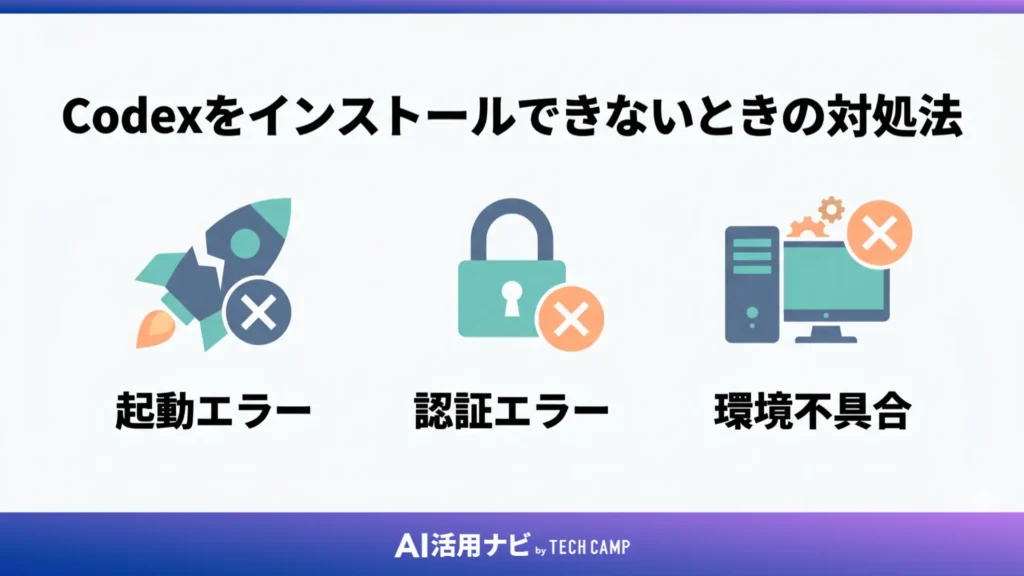 Codexをインストールできないときの対処法