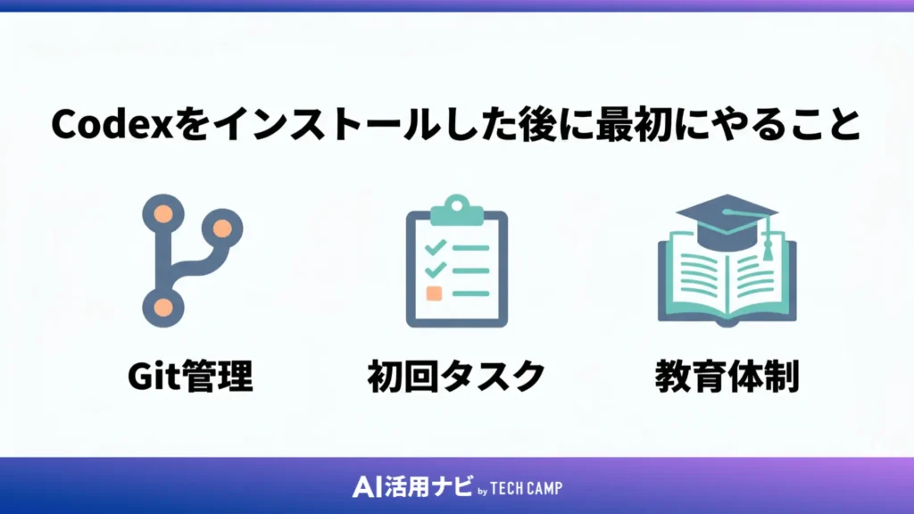 Codexをインストールした後に最初にやること