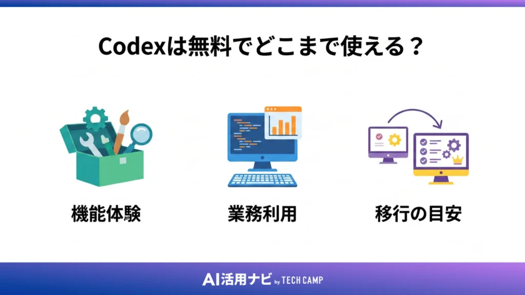 Codexは無料でどこまで使える?